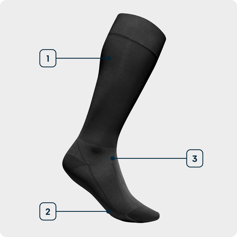 Technologiegrafik Sports Recovery Socks Seitenansicht einer schwarzen hohen Kompressionssocke zur Regeneration bei der die einzelnen verwendeten Technologien angezeichnet sind