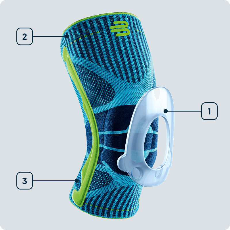 Technologiegrafik Sports Knee Support Seitenansicht einer blauen Knie Bandage bei der die einzelnen verwendeten Technologien angezeichnet sind