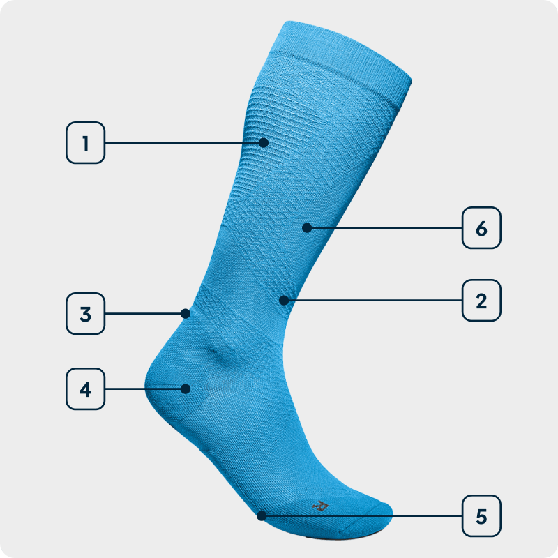 Technologiegrafik Sports Ultralight Compression Socks Seitenansicht einer blauen hohen Laufsocke bei der die einzelnen verwendeten Technologien angezeichnet sind
