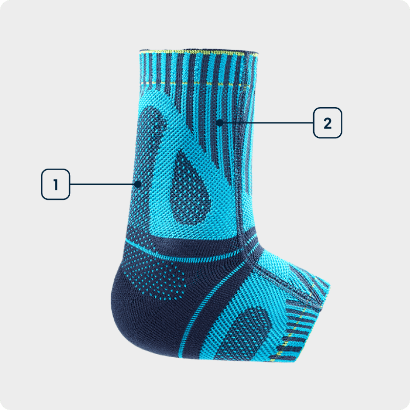 Technologiegrafik Sports Achilles Support Seitenansicht einer blauen Achilles Bandage bei der die einzelnen verwendeten Technologien angezeichnet sind