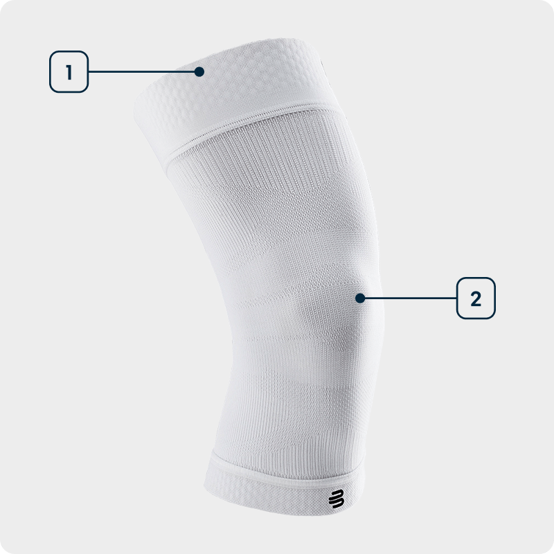 Technologiegrafik Sports Compression Knee Support Seitenansicht einer weißen Knie Sleeve bei der die einzelnen verwendeten Technologien angezeichnet sind