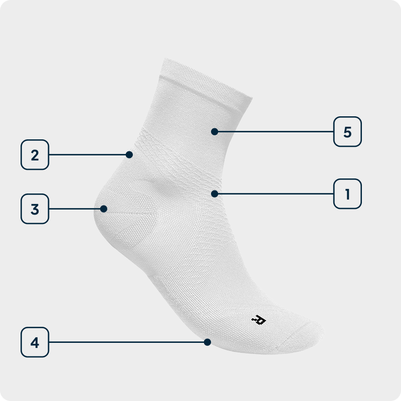 Technologiegrafik Sports Ultralight Compression Socks mid Seitenansicht einer weiß mittel-hohen Laufsocke bei der die einzelnen verwendeten Technologien angezeichnet sind