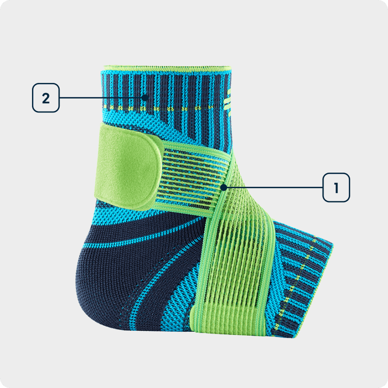 Technologiegrafik Sports Ankle Support Seitenansicht einer blauen Knöchel Bandage bei der die einzelnen verwendeten Technologien angezeichnet sind