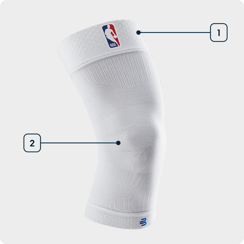 Technologiegrafik Sports Compression Knee Support NBA Seitenansicht einer weißen Knie Sleeve mit NBA Logo bei der die einzelnen verwendeten Technologien angezeichnet sind