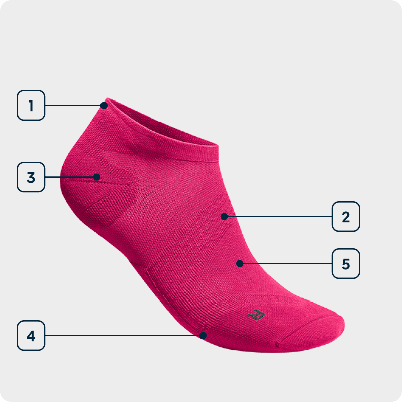 Technologiegrafik Sports Ultralight Compression Socks low Seitenansicht einer rosanen tiefen Laufsocke bei der die einzelnen verwendeten Technologien angezeichnet sind