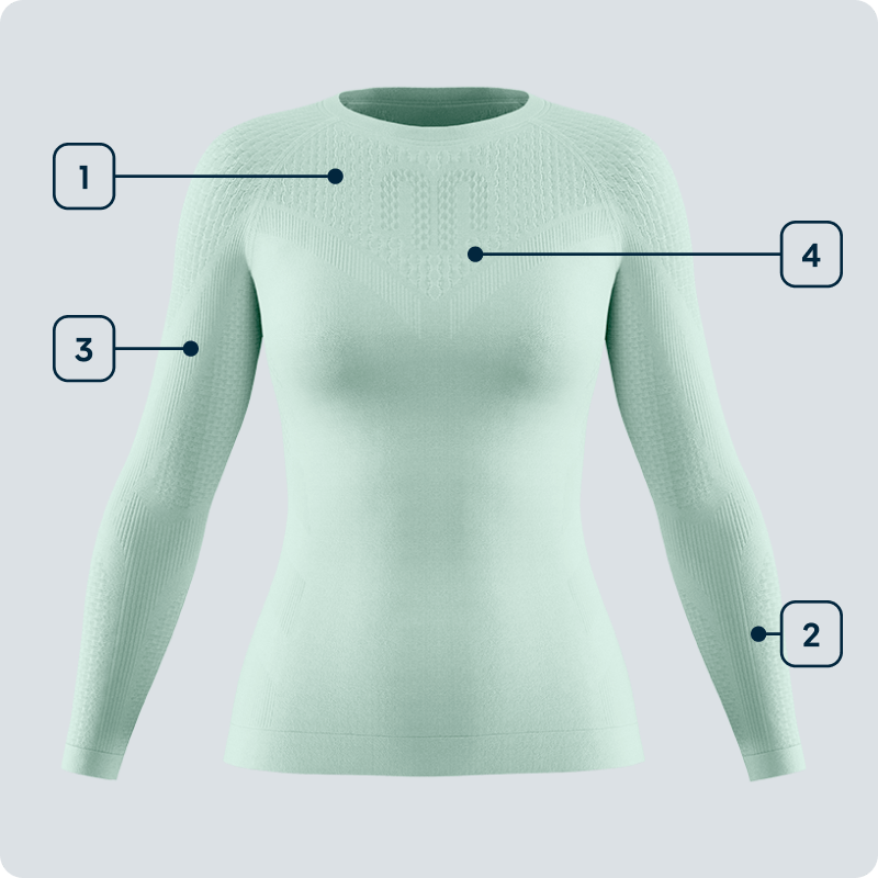 Vorderansicht eines mintfarbenen, langärmligen Kompressionsshirts für Damen mit eingezeichneten Funktionszonen an Schultern, Armen, Unterarmen und Brust – Fokus auf technische Details.