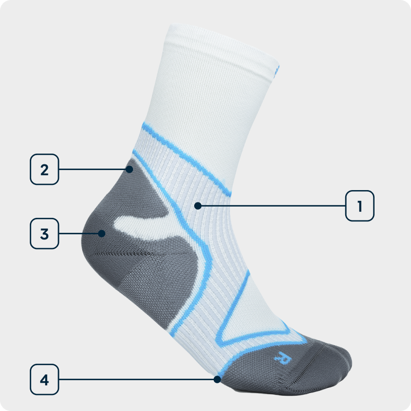 Technologiegrafik Sports Run Performance Socks Mid Seitenansicht einer weiß-blauen mittel-hohen Laufsocke bei der die einzelnen verwendeten Technologien angezeichnet sind