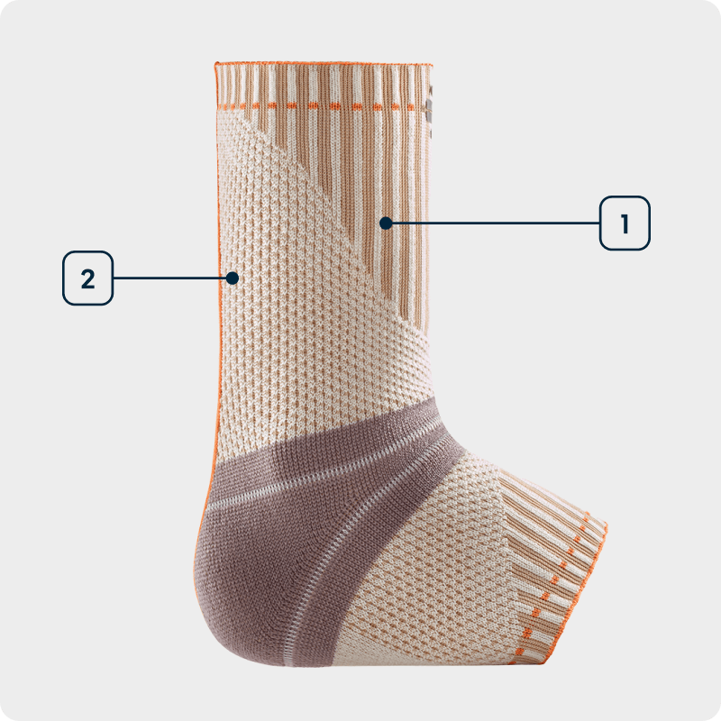 Technologiegrafik Outdoor Ankle Support Seitenansicht einer orangenen Achilles Bandage zum Wandern bei der die einzelnen verwendeten Technologien angezeichnet sind
