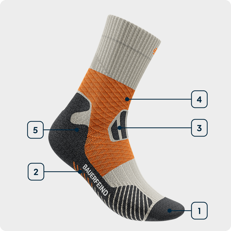 Technologiegrafik Sports Trail Run Socks Mid Seitenansicht einer mittelhohen orangenen Trailrunsocke bei der die einzelnen verwendeten Technologien angezeichnet sind